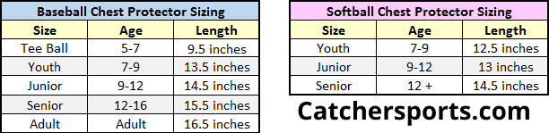 Chest Protector Sizing Chart